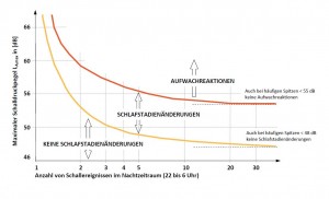 Spitzenpegelgrafik ÖAL 6-18