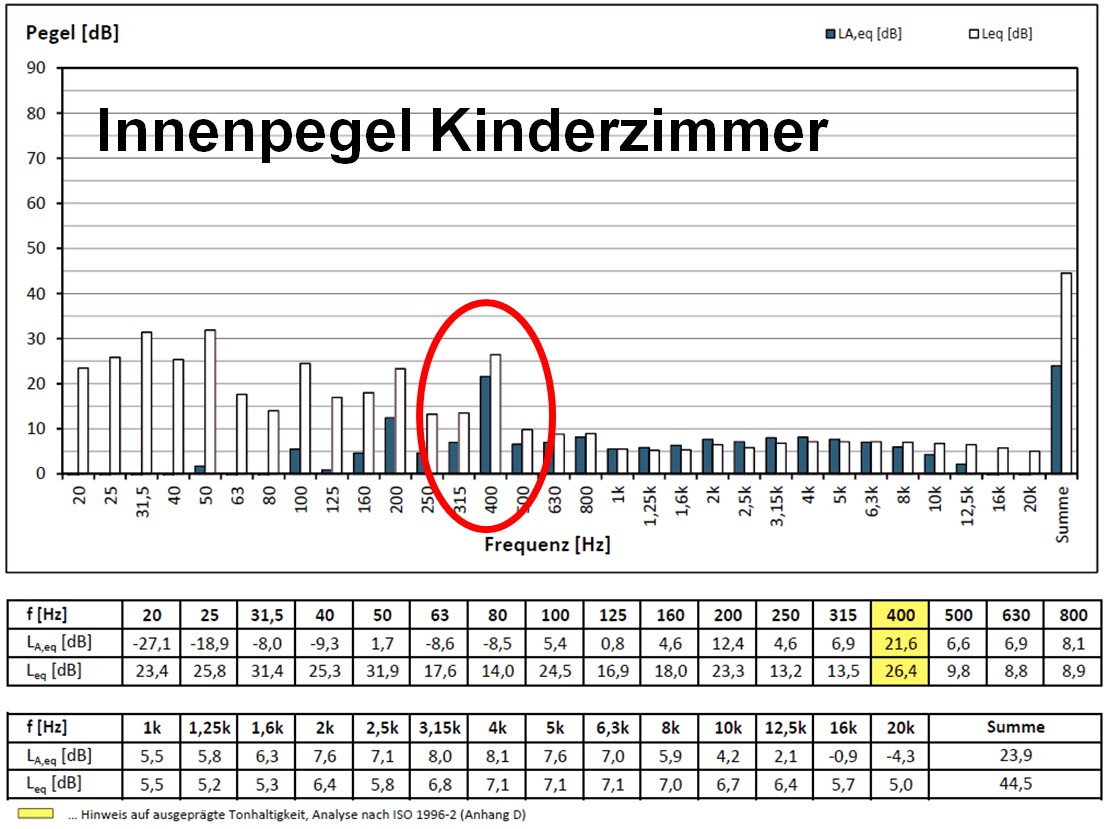 WPA Wohnraum