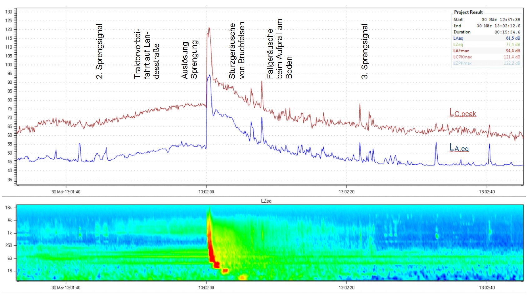 Sprengsignal 01