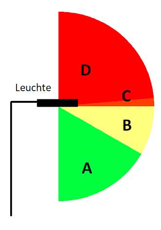 Systembild Abstrahlung01